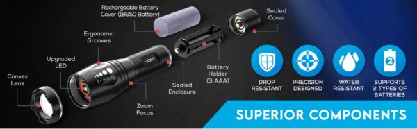 Flashlight Specifications